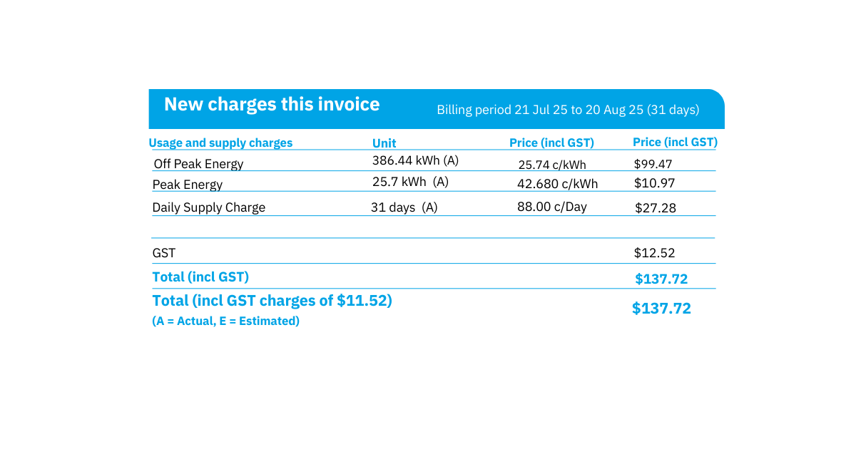 energy bill