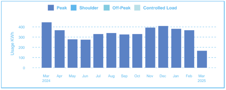 how to read energy bill